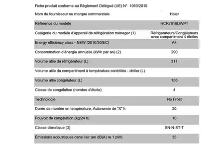 Réfrigérateur multi-portes Haier HCR7818DWPT